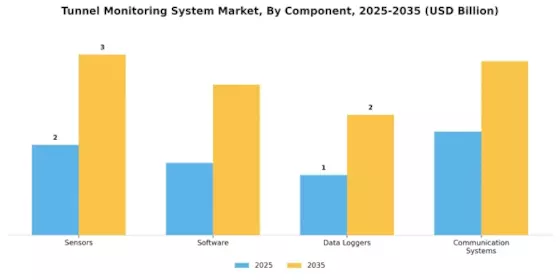 Tunnel Monitoring System Market Segment Image 2