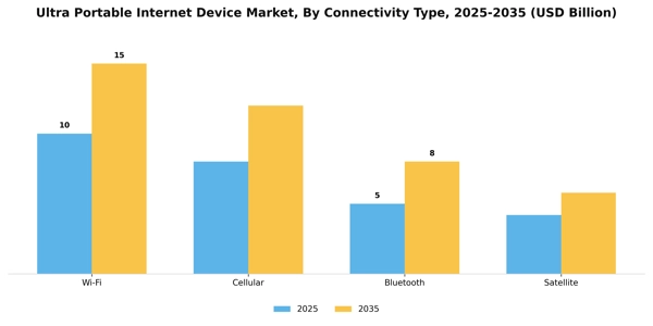 Ultra Portable Internet Device Market Segment Image 0