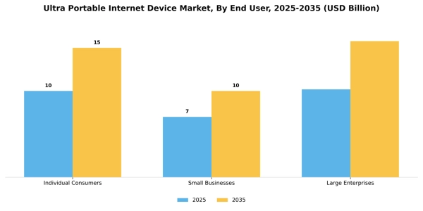 Ultra Portable Internet Device Market Segment Image 2
