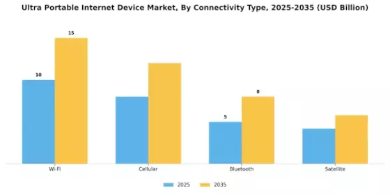 Ultra Portable Internet Device Market Segment Image 1