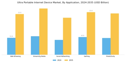Ultra Portable Internet Device Market Segment Image 0