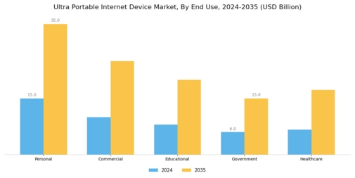 Ultra Portable Internet Device Market Segment Image 1