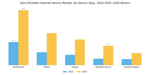 Ultra Portable Internet Device Market Segment Image 2