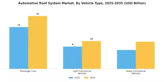 Automotive Roof System Market Segment Image 2