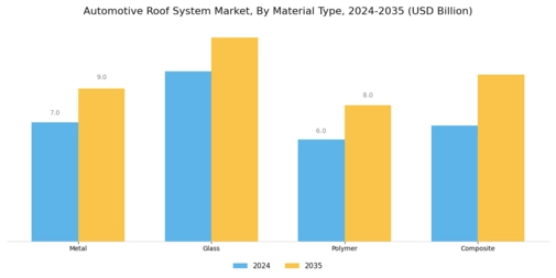Automotive Roof System Market Segment Image 0