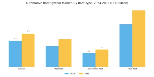 Automotive Roof System Market Segment Image 1