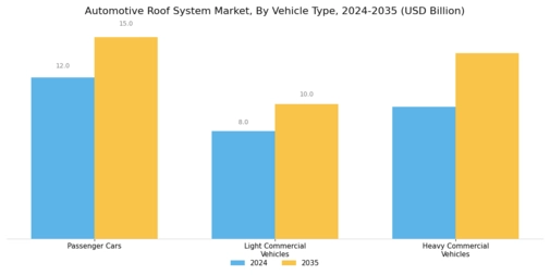 Automotive Roof System Market Segment Image 2