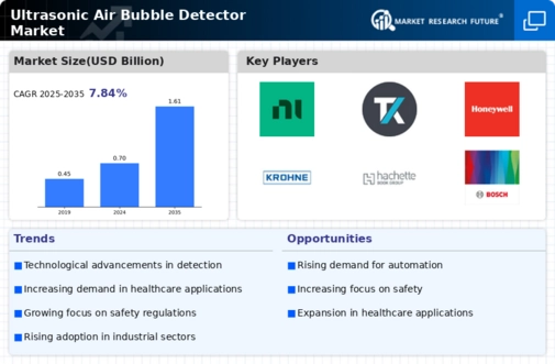 Ultrasonic Air Bubble Detector Market Infographic