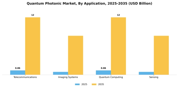 Quantum Photonic Market Segment Image 0
