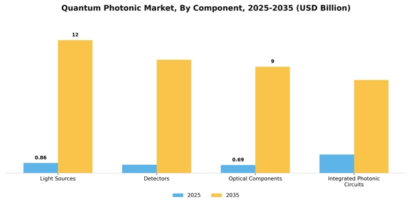 Quantum Photonic Market Segment Image 1