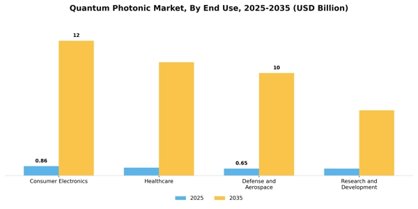 Quantum Photonic Market Segment Image 2
