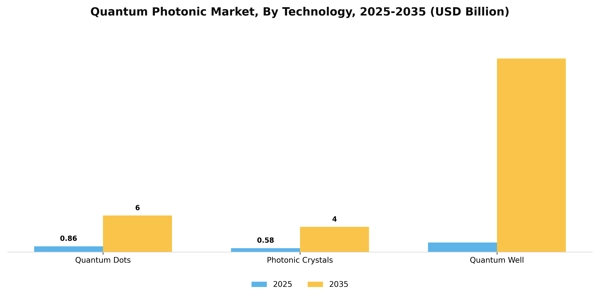 Quantum Photonic Market Segment Image 3
