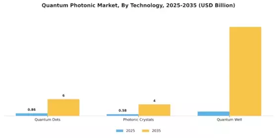 Quantum Photonic Market Segment Image 0