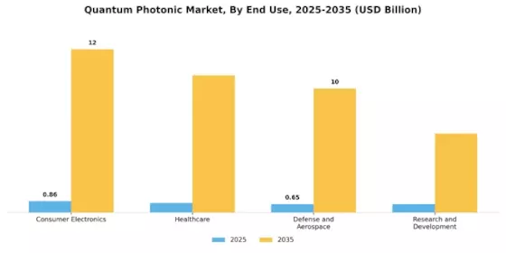 Quantum Photonic Market Segment Image 2