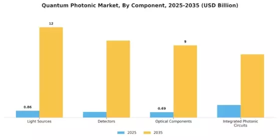 Quantum Photonic Market Segment Image 3