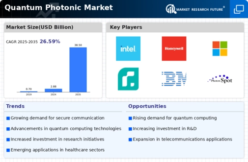 Quantum Photonic Market Infographic