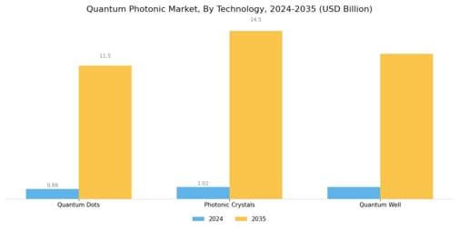 Quantum Photonic Market Segment Image 0