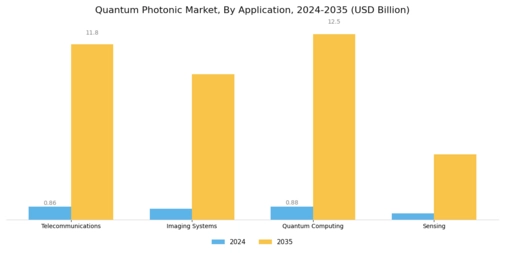 Quantum Photonic Market Segment Image 1