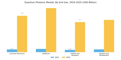Quantum Photonic Market Segment Image 2