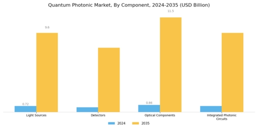Quantum Photonic Market Segment Image 3
