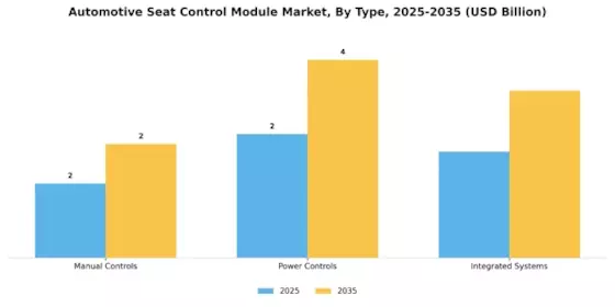 Automotive Seat Control Module Market Segment Image 1