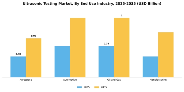 Ultrasonic Testing Market Segment Image 1