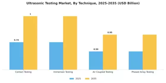 Ultrasonic Testing Market Segment Image 0