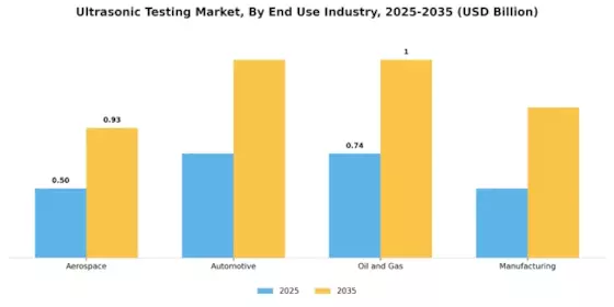 Ultrasonic Testing Market Segment Image 1