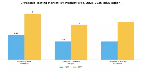 Ultrasonic Testing Market Segment Image 2