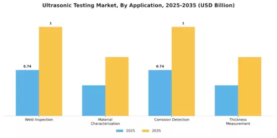 Ultrasonic Testing Market Segment Image 3