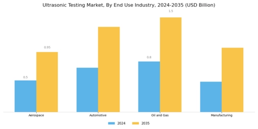 Ultrasonic Testing Market Segment Image 1