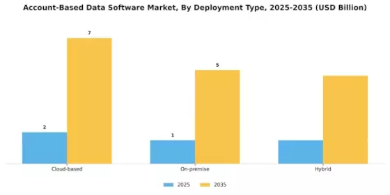 Account Based Data Software Market Segment Image 1