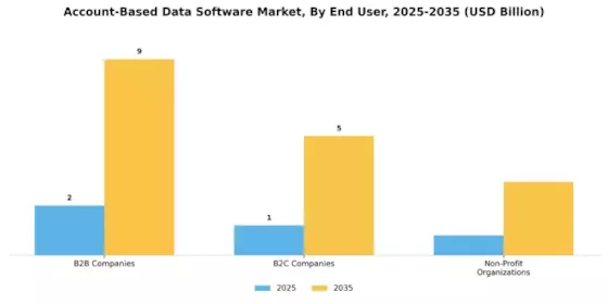 Account Based Data Software Market Segment Image 3