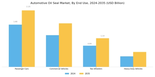 Automotive Oil Seal Market Segment Image 2