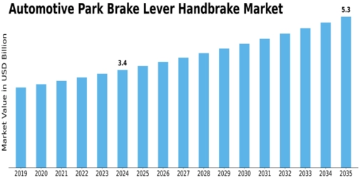 Automotive Park Brake Lever Handbrake Market Size