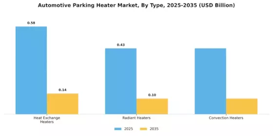 Automotive Parking Heater Market Segment Image 0