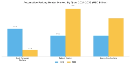 Automotive Parking Heater Market Segment Image 0