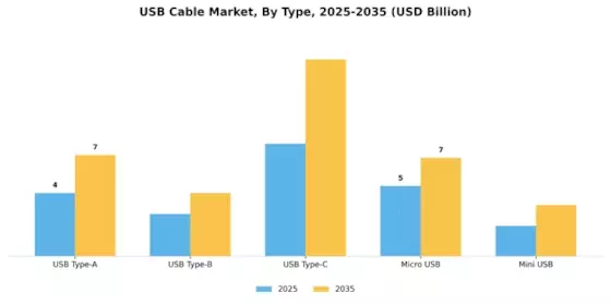 USB Cable Market Segment Image 0