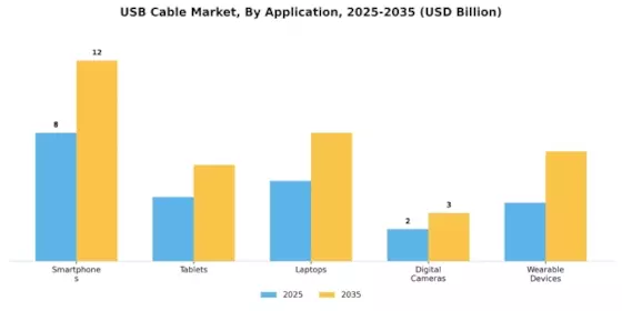 USB Cable Market Segment Image 1