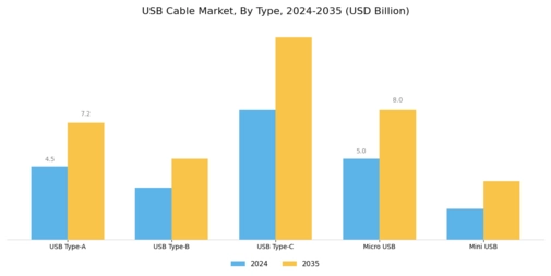 USB Cable Market Segment Image 0