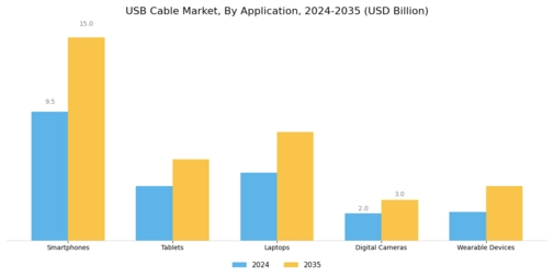USB Cable Market Segment Image 1