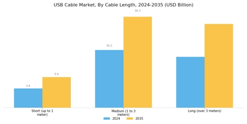 USB Cable Market Segment Image 2