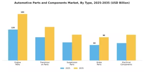 Automotive Parts Components Market Segment Image 0