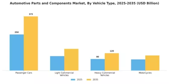 Automotive Parts Components Market Segment Image 1