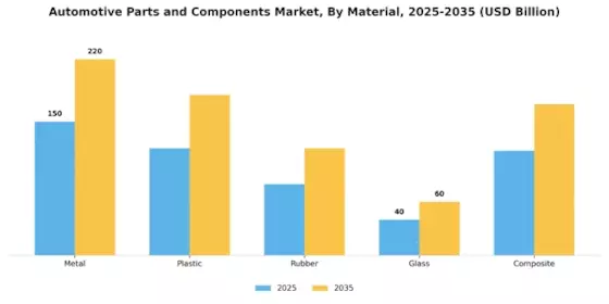 Automotive Parts Components Market Segment Image 2