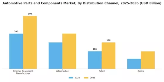 Automotive Parts Components Market Segment Image 3