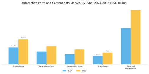 Automotive Parts Components Market Segment Image 0
