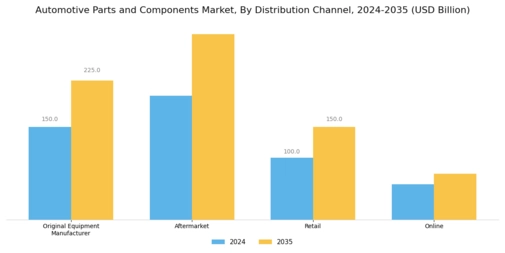 Automotive Parts Components Market Segment Image 3