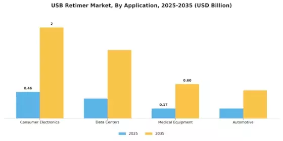 USB Retimer Market Segment Image 0