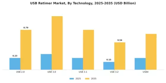 USB Retimer Market Segment Image 1